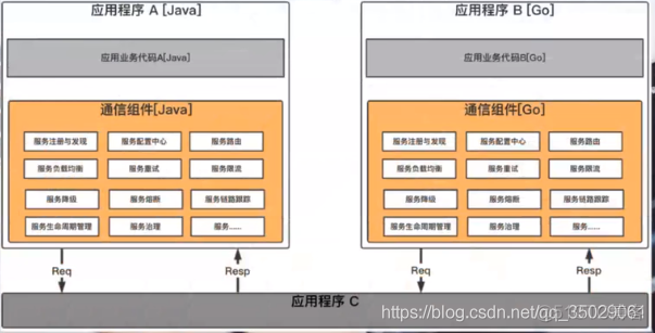 java架构师面试核心问题_java架构师面试核心问题_17