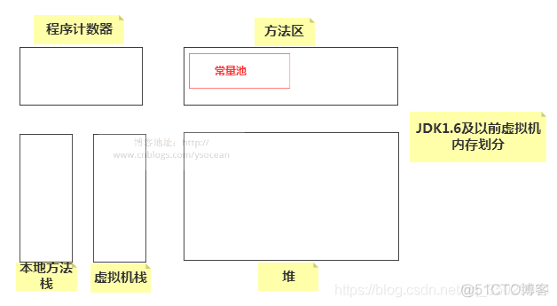 java的String类源码详解_字符串