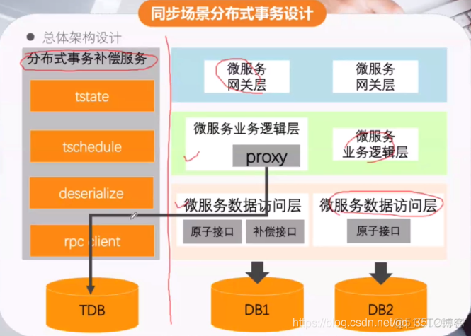 java架构师面试核心问题_构造器_52