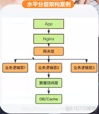 java架构师面试核心问题_构造器_99