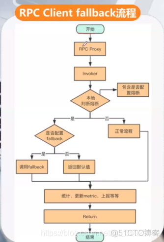 java架构师面试核心问题_构造器_116