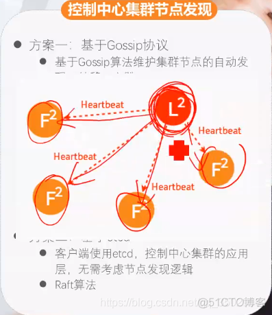 java架构师面试核心问题_构造器_172