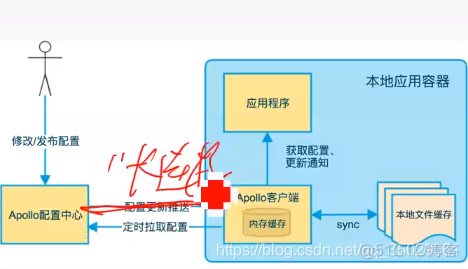 java架构师面试核心问题_微服务_200