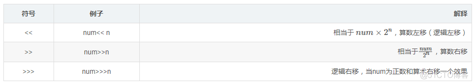 深入学习java源码之Arrays.binarySearch()与Arrays.copyOf()_搜索算法