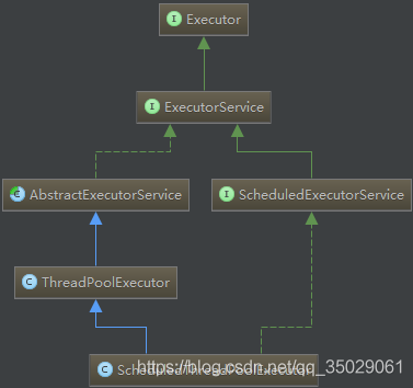 深入学习java源码之Executors.newFixedThreadPool()与Executors.newCachedThreadPool()_线程池