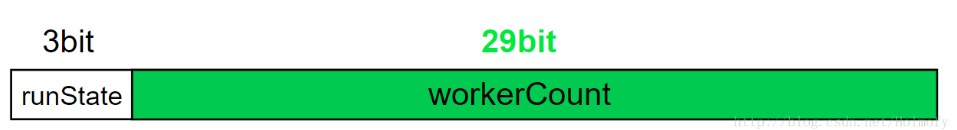 深入学习java源码之Executors.newFixedThreadPool()与Executors.newCachedThreadPool()_线程池_03