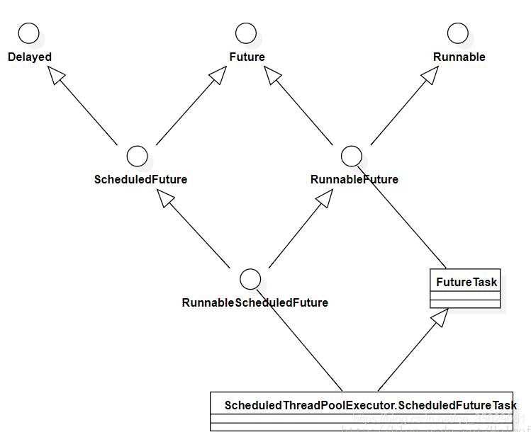 深入学习java源码之Executors.newFixedThreadPool()与Executors.newCachedThreadPool()_创建线程_06