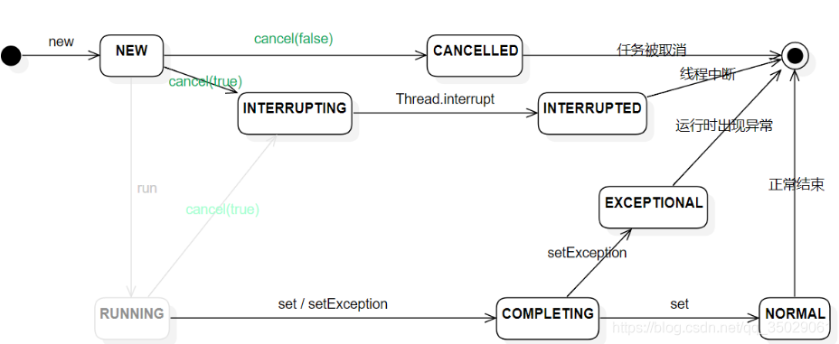 深入学习java源码之Executors.newFixedThreadPool()与Executors.newCachedThreadPool()_创建线程_07