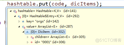 java集合框架HashMap与Hashtable的使用_List_05