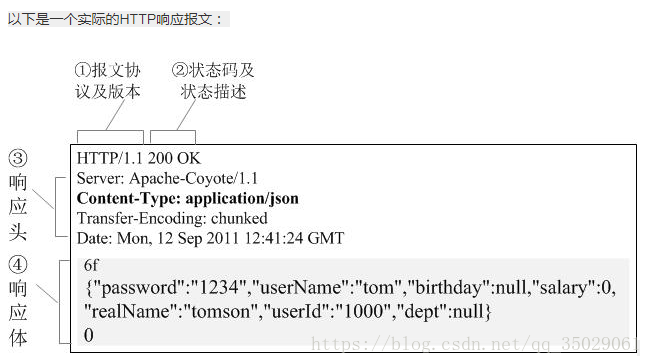 http请求与Request常用方法_java_03