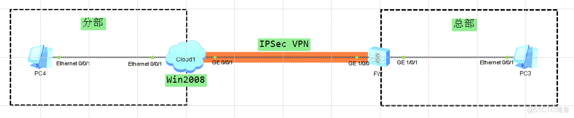 HUAWEI-防火墙USG6000 与 Windows2008 R2配置IPSec（防火墙篇）_IP