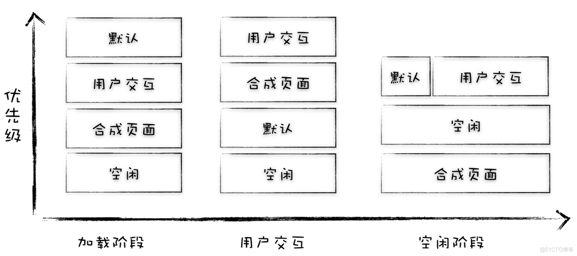 通过 rAF，聊聊浏览器的任务调度_任务调度