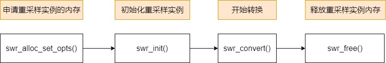 swr_convert音频重采样介绍_重采样_02