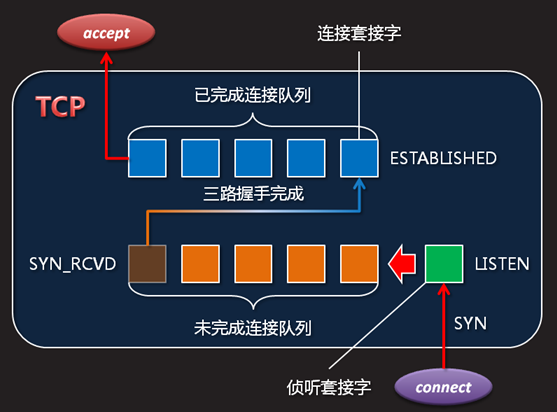 unix服务器配置（services for unix） unix服务器设置
（services for unix）「unix服务器是什么」 行业资讯