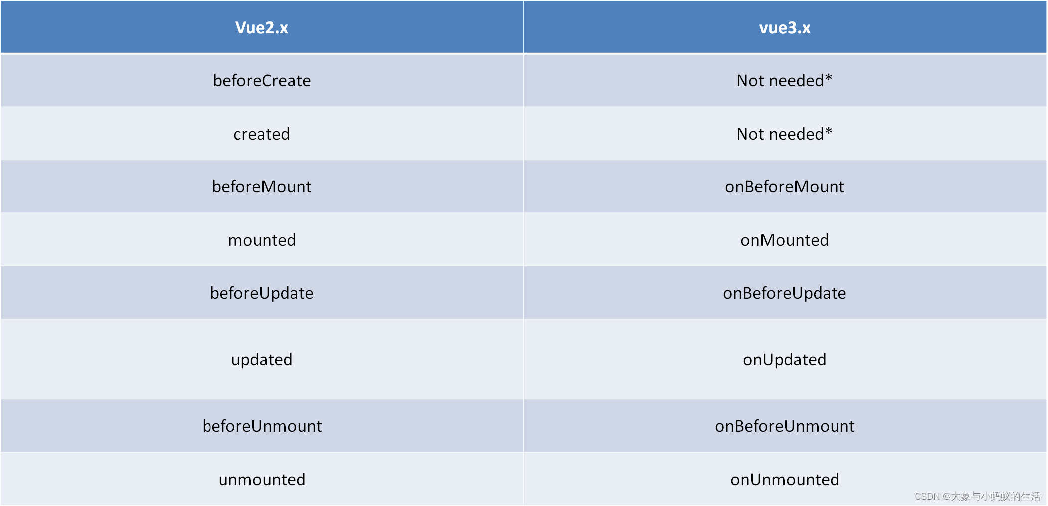 Vue3.0_vue.js_05