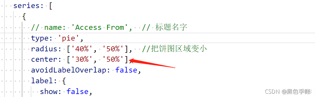 echarts饼图属性_ci