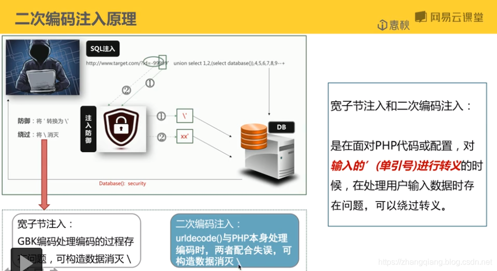 SQL注入-盲注-时间注入-报错注入-布尔盲注-DNSlog注入-宽字节注入-WAF绕过-SqlMap使用_SQL