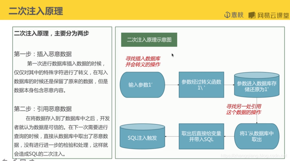 SQL注入-盲注-时间注入-报错注入-布尔盲注-DNSlog注入-宽字节注入-WAF绕过-SqlMap使用_SQL_03