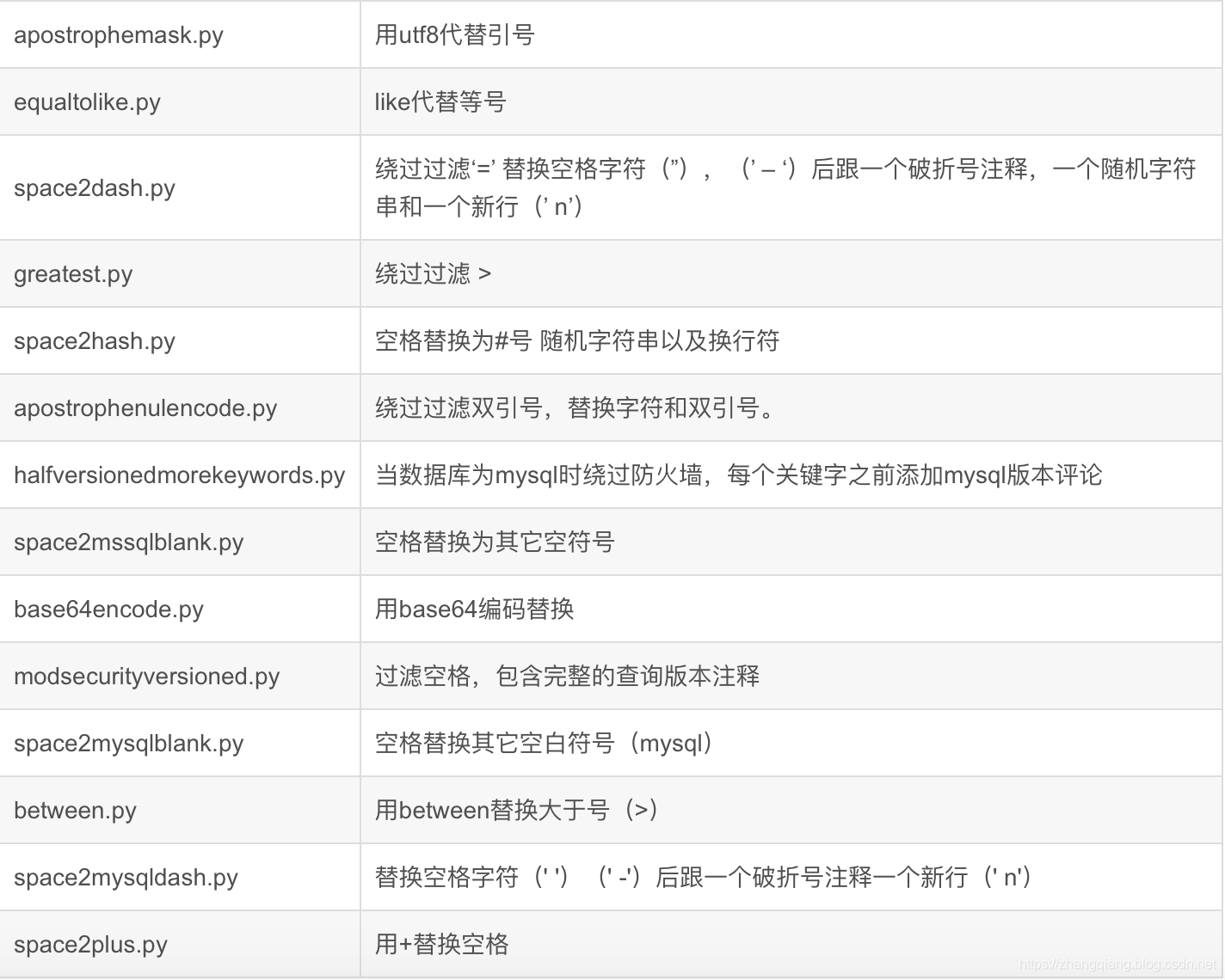 SQL注入-盲注-时间注入-报错注入-布尔盲注-DNSlog注入-宽字节注入-WAF绕过-SqlMap使用_sql_07