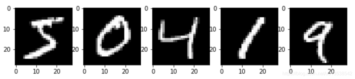 2 万字全面测评深度学习框架 PaddlePaddle、TensorFlow 和 Keras | 程序员硬核评测_MNIST_04