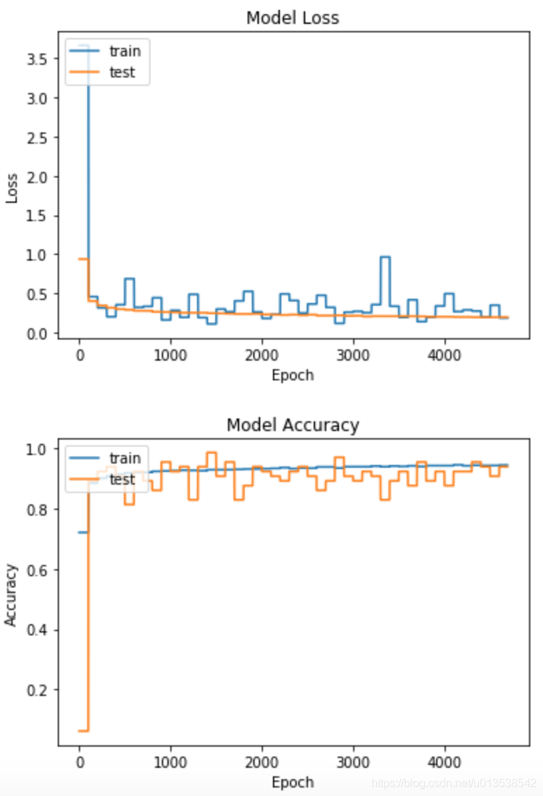 2 万字全面测评深度学习框架 PaddlePaddle、TensorFlow 和 Keras | 程序员硬核评测_TensorFlow_05