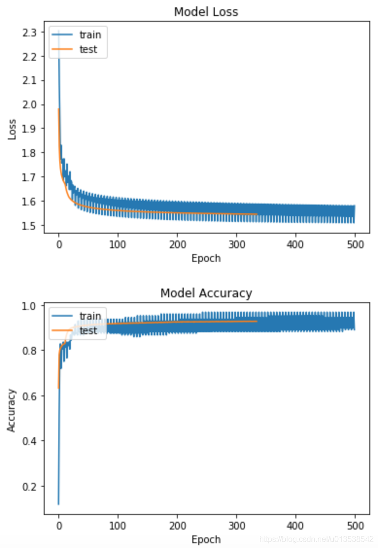 2 万字全面测评深度学习框架 PaddlePaddle、TensorFlow 和 Keras | 程序员硬核评测_MNIST_06