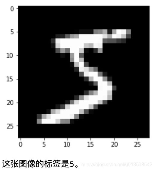 2 万字全面测评深度学习框架 PaddlePaddle、TensorFlow 和 Keras | 程序员硬核评测_MNIST_08