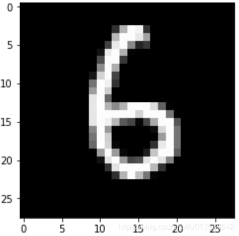 2 万字全面测评深度学习框架 PaddlePaddle、TensorFlow 和 Keras | 程序员硬核评测_PaddlePaddle_09