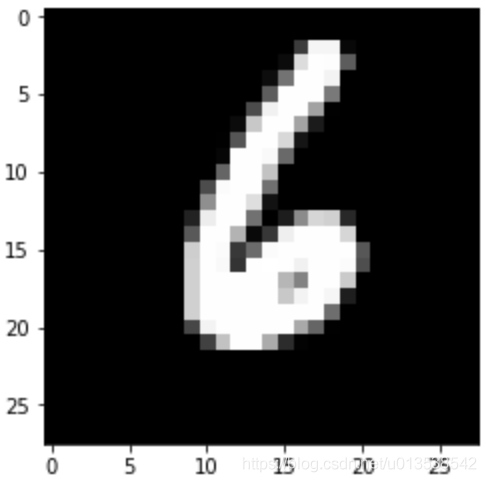 2 万字全面测评深度学习框架 PaddlePaddle、TensorFlow 和 Keras | 程序员硬核评测_TensorFlow_10