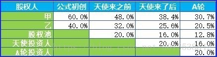 融资方案的商业计划书_创业公司_05