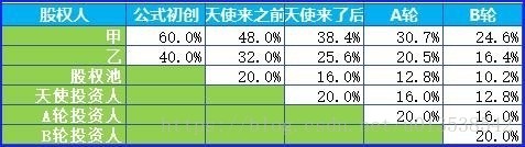 融资方案的商业计划书_融资_06