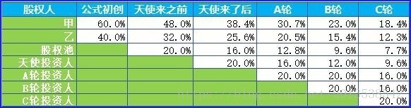 融资方案的商业计划书_估值_07