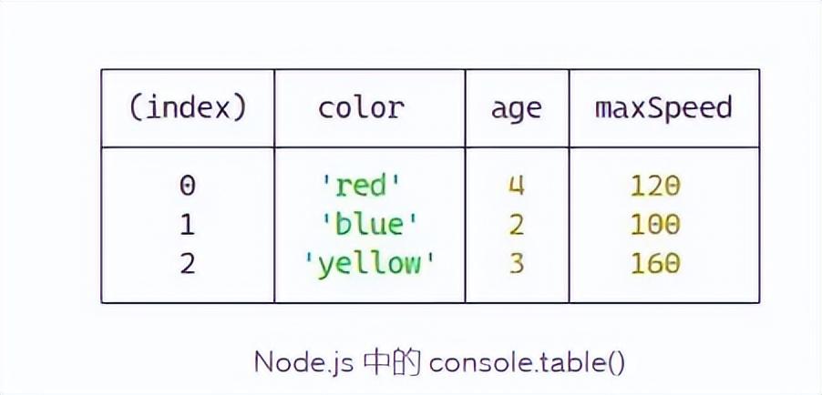 JavaScript控制台方法_sed_05