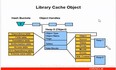 shared pool之三：library cache结构/library cache object的结构-dump LibraryHandle