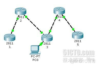 RIP 路由汇总实验_路由表