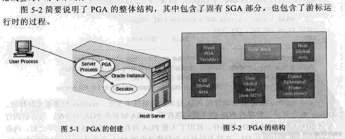 ORACLE内存结构简介_服务器_02