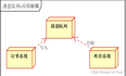 rabbitmq入门：工作原理使用场景简述和用docker安装rabbitmq