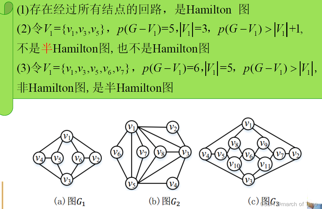 欧拉图和韦恩图的区别图片