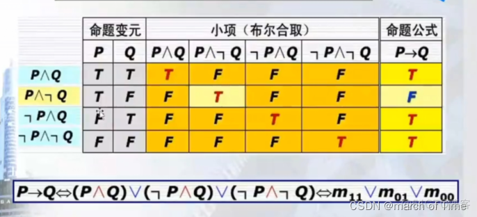 离散数学复习命题公式的范式_离散数学_13