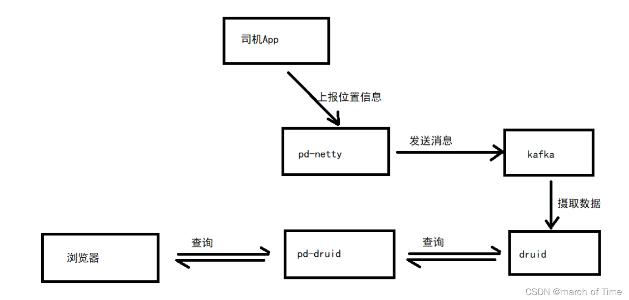 springboot整合kafka和netty服务简单实例_spring boot