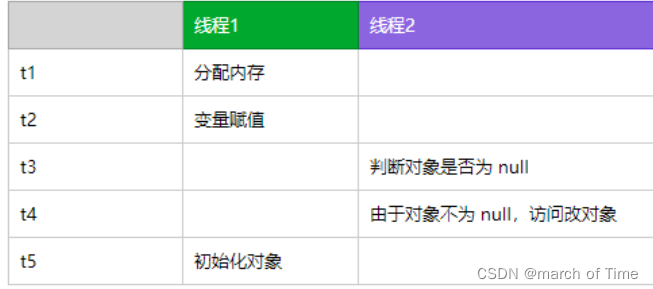 【多线程学习笔记】单例模式- 延迟加载/懒汉模式的解决方案：DCL双重检测锁 + 单例模式的其他实现方案_延迟加载_04