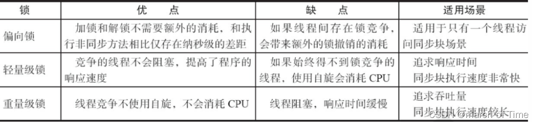 【多线程学习笔记】sychronized关键字底层原理、sychronized与ReentrantLock、volatile和synchronized_多线程_03