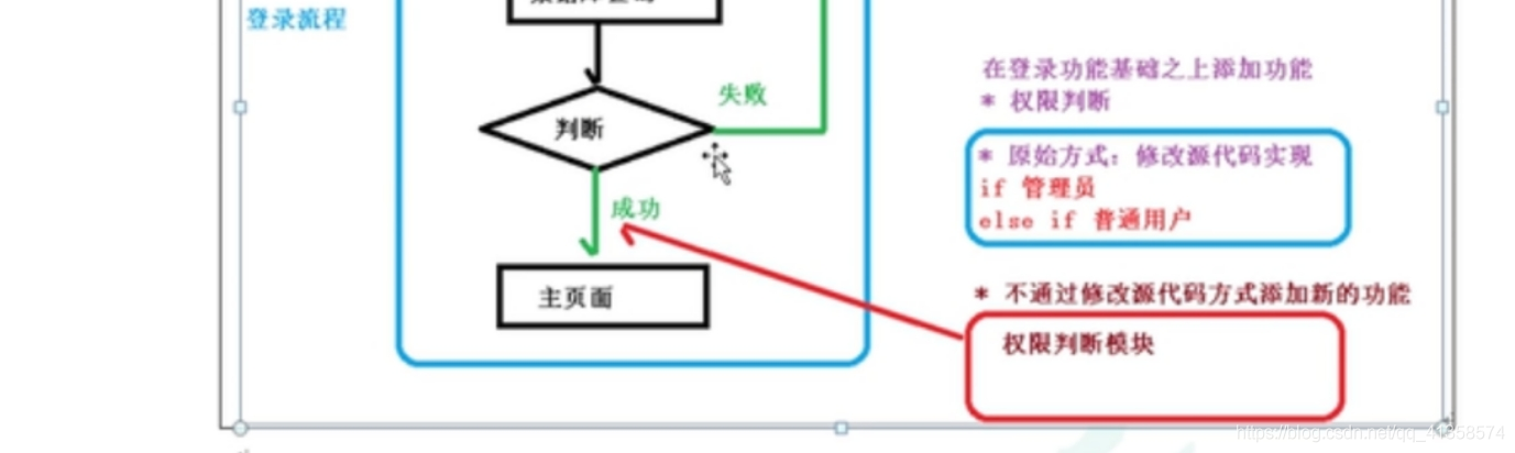 spring项目属性注入和bean管理xml 注入一般属性和集合属性_spring_19