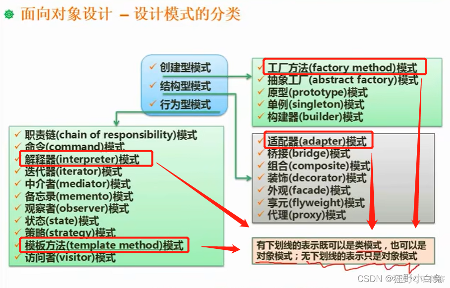 12_1 需求工程_服务器_11