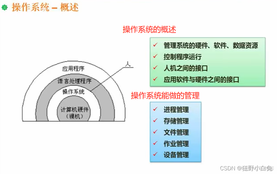 3_1 操作系统定义、分类及功能【包含linux操作系统基础知识】_死锁_03