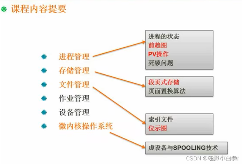 3_1 操作系统定义、分类及功能【包含linux操作系统基础知识】_进程管理_04