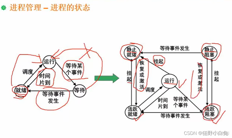 3_1 操作系统定义、分类及功能【包含linux操作系统基础知识】_服务器_05