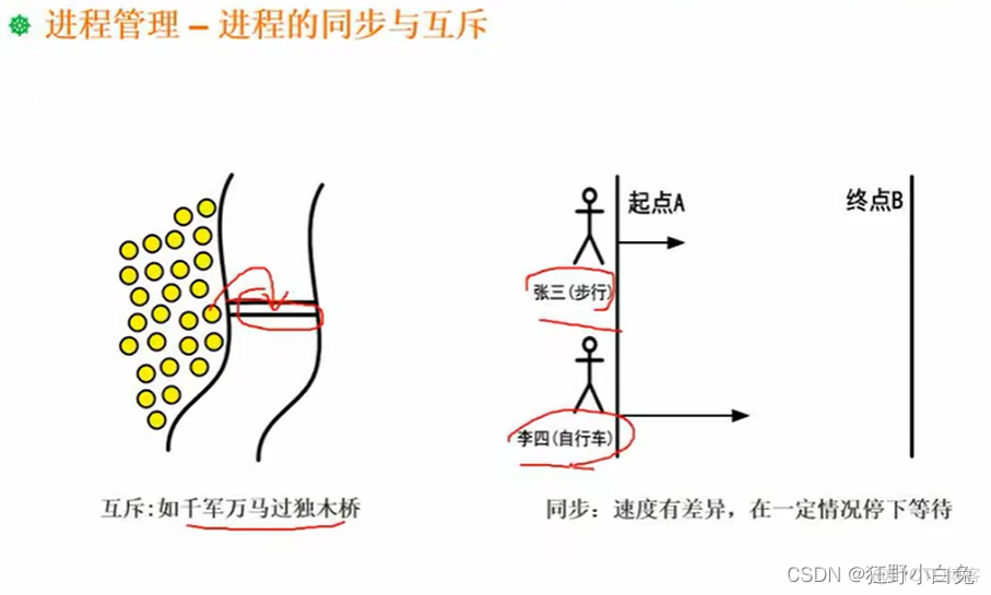 3_1 操作系统定义、分类及功能【包含linux操作系统基础知识】_java_07