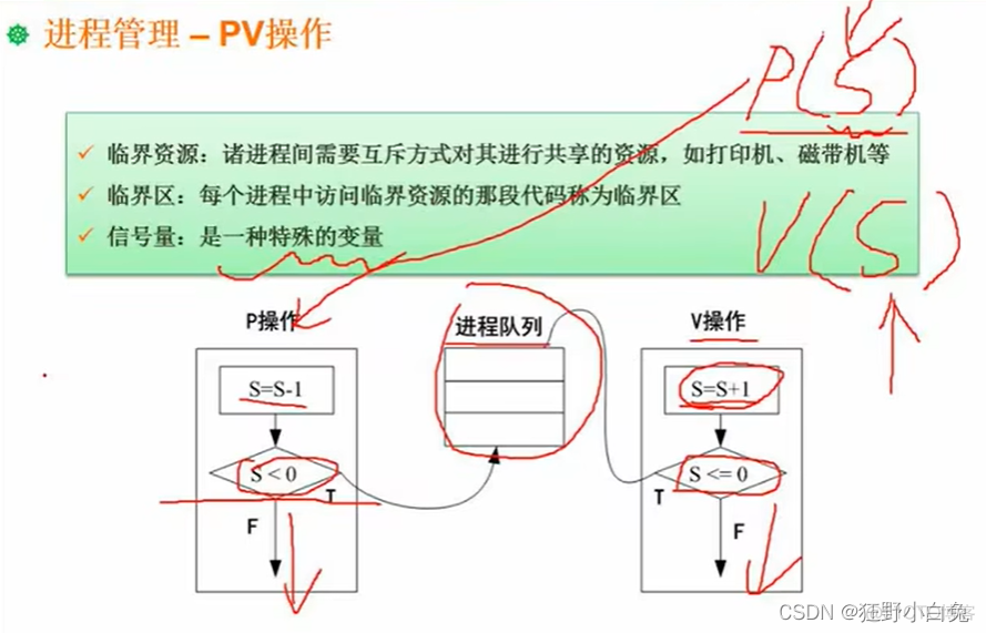 3_1 操作系统定义、分类及功能【包含linux操作系统基础知识】_java_09