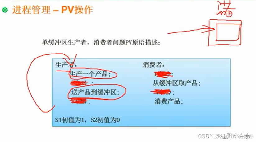 3_1 操作系统定义、分类及功能【包含linux操作系统基础知识】_java_10